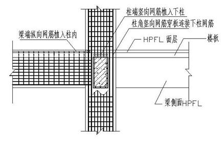 建筑鋼筋網(wǎng)混凝土梁柱節(jié)點構(gòu)造示意圖 建筑鋼筋網(wǎng)混凝土梁柱節(jié)點構(gòu)造示意圖