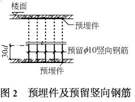 現(xiàn)制鋼筋網(wǎng)隔墻應(yīng)用于北京頤源小區(qū) 現(xiàn)制鋼筋網(wǎng)隔墻應(yīng)用于北京頤源小區(qū)