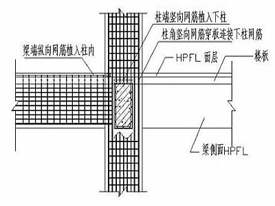 建筑鋼筋網(wǎng)混凝土梁柱節(jié)點(diǎn)構(gòu)造示意圖