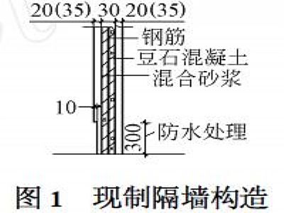 現(xiàn)制鋼筋網(wǎng)隔墻應(yīng)用于北京頤源小區(qū)